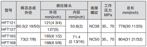 黑龍江打撈工具