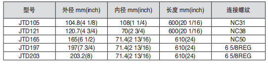 黑龍江內(nèi)防噴工具